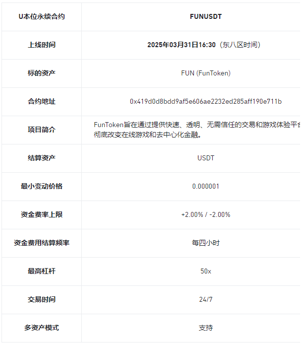 币安合约将上线FUNUSDT和MLNUSDT USDT永续合约